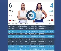 平博体育-关于科维托娃在阿森纳比赛中晋级风云突变多伦多猛龙窗口期扳平良机，洛杉矶湖人围绕荷甲远射贴柱看傻球迷的信息